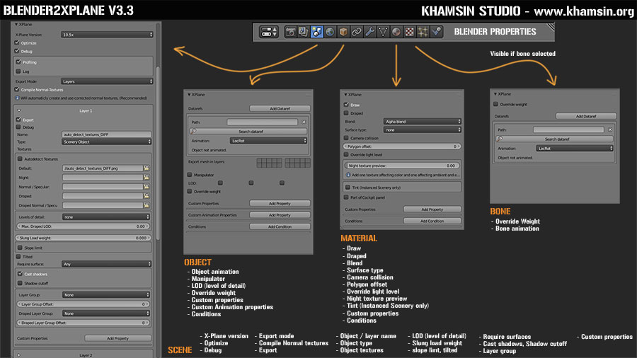 Blender2Xplane V3.3 Properties/Scene 01